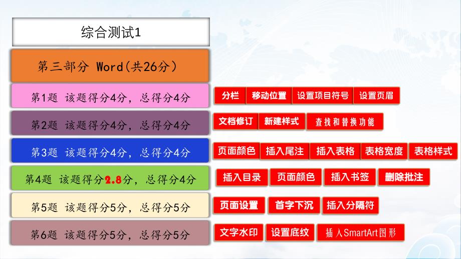 5Y平台-计算机应用（2010）-《综合测试1》-第3部分Word-试题解题步骤_第1页