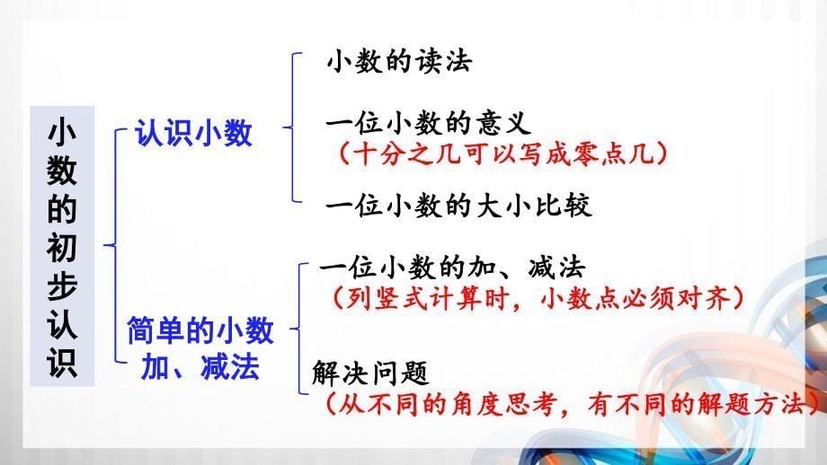 人教版新插图小学三年级数学下册9-2《数与代数（2）》课件_第5页