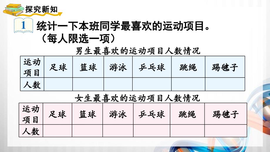 人教版新插图小学三年级数学下册3-1《复式统计表》课件_第3页