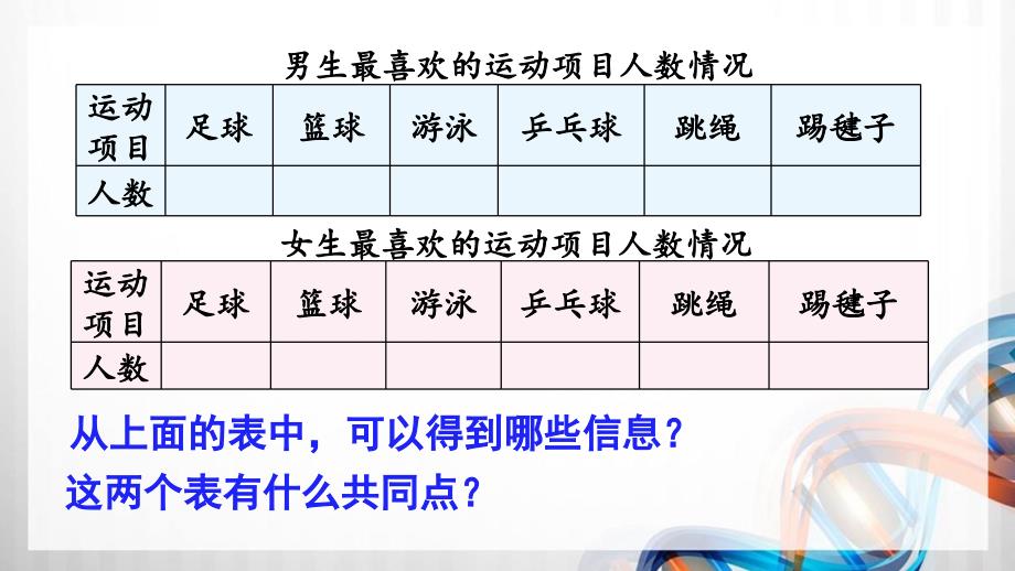 人教版新插图小学三年级数学下册3-1《复式统计表》课件_第4页