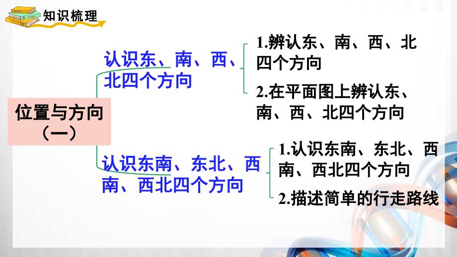 人教版新插图小学三年级数学下册1-5《整理和复习》课件_第2页