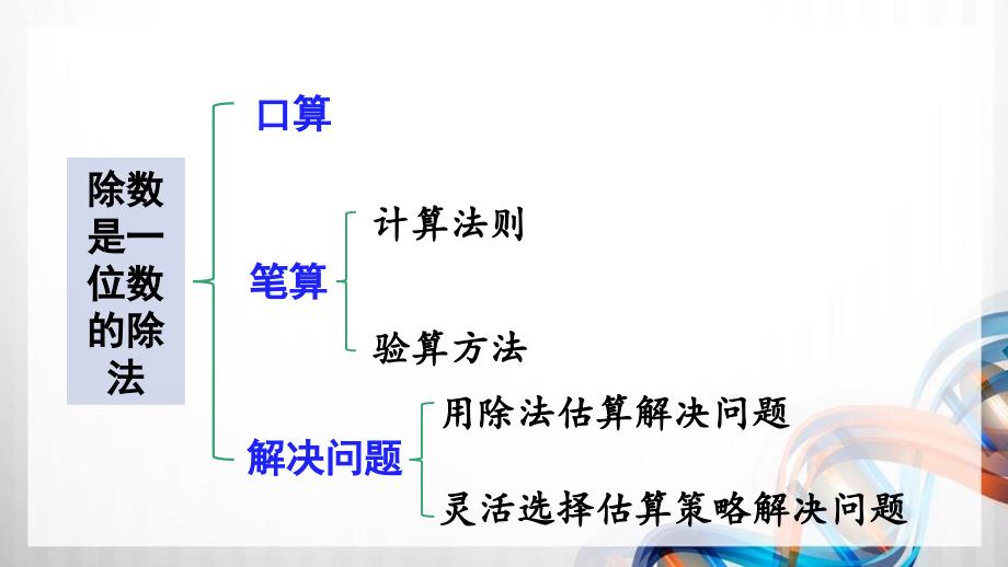 人教版新插图小学三年级数学下册第9单元《总复习》课件_第4页