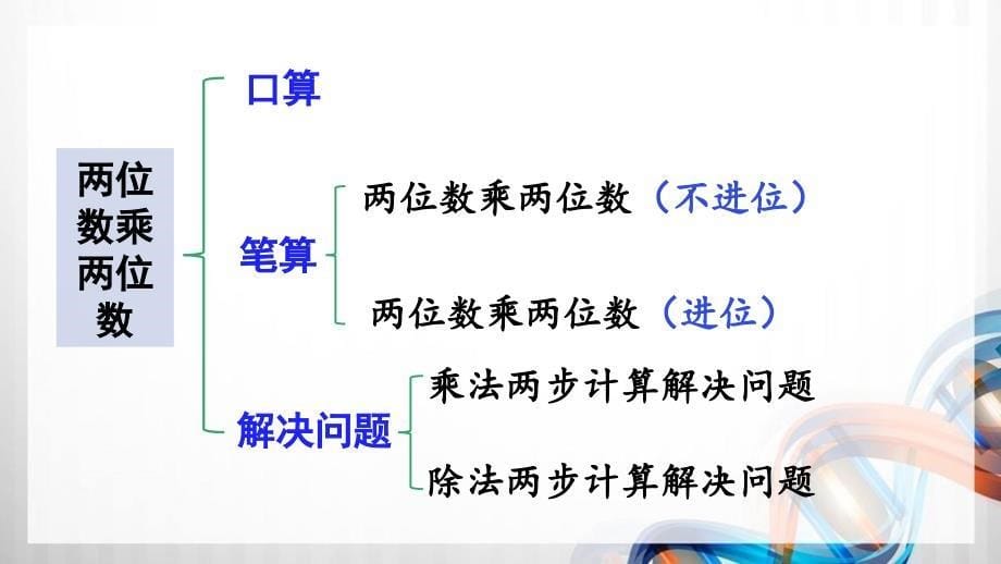 人教版新插图小学三年级数学下册第9单元《总复习》课件_第5页