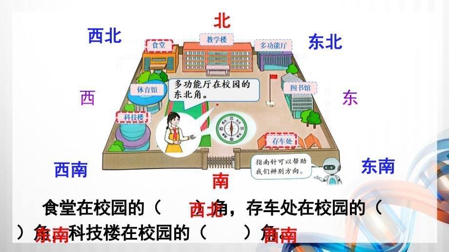 人教版新插图小学三年级数学下册1-3《认识东南、东北、西南、西北》课件_第5页