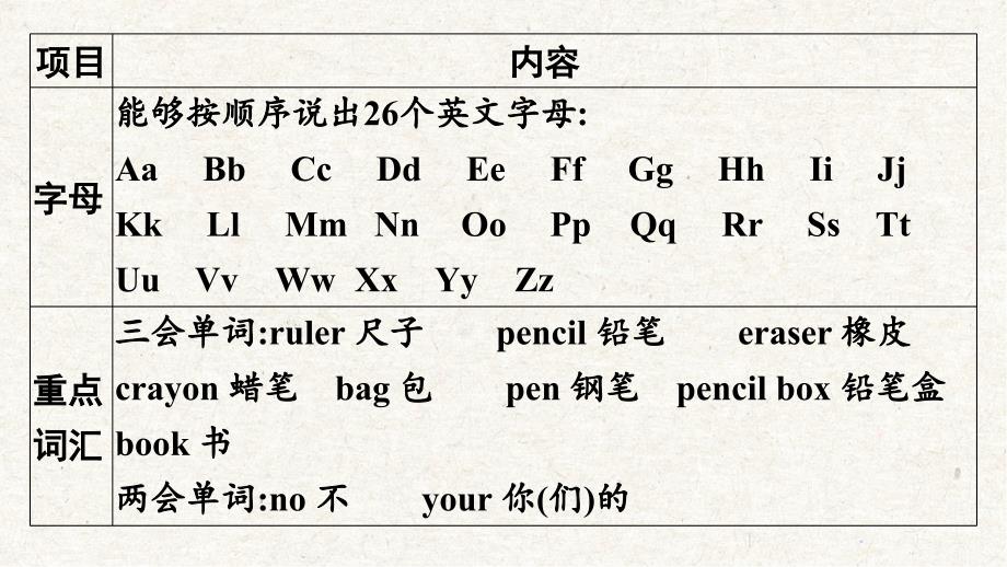 人教PEP英语三年级上册期中复习 单元归纳知识梳理课件_第3页