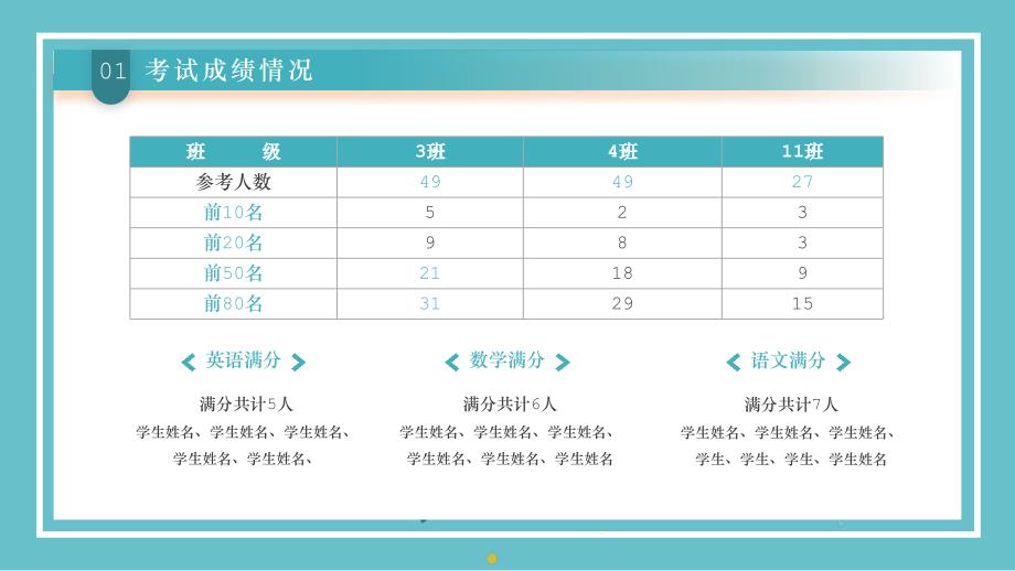 成绩分析班会PPT模板_第4页