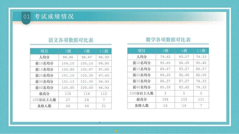 成绩分析班会PPT模板_第5页