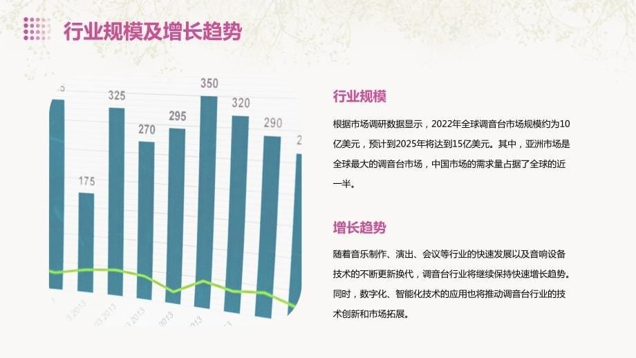 2023年调音台行业经营分析报告_第5页