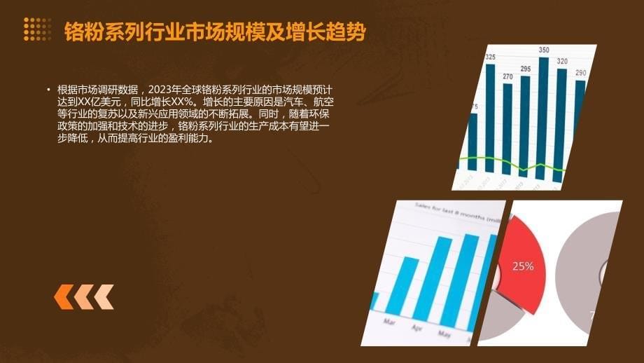 2023年铬粉系列行业经营分析报告_第5页