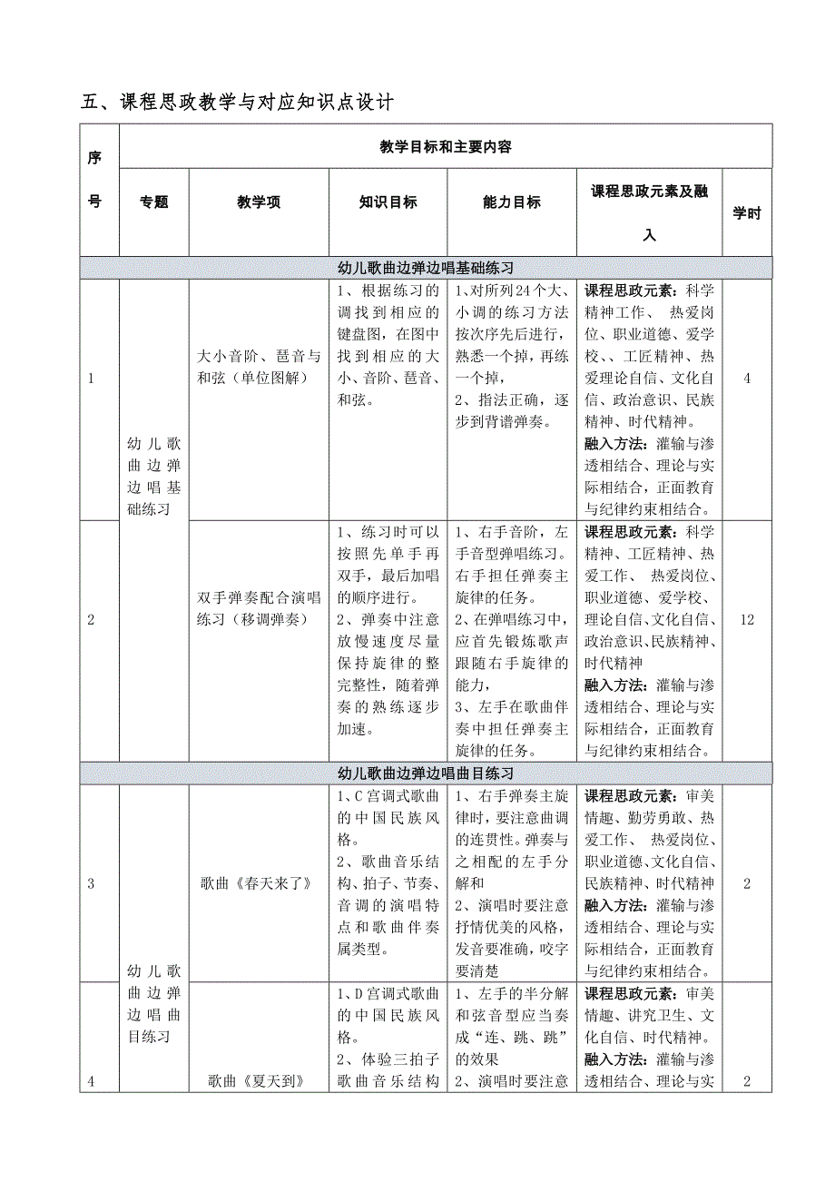 《儿歌边弹边唱》大纲_第4页