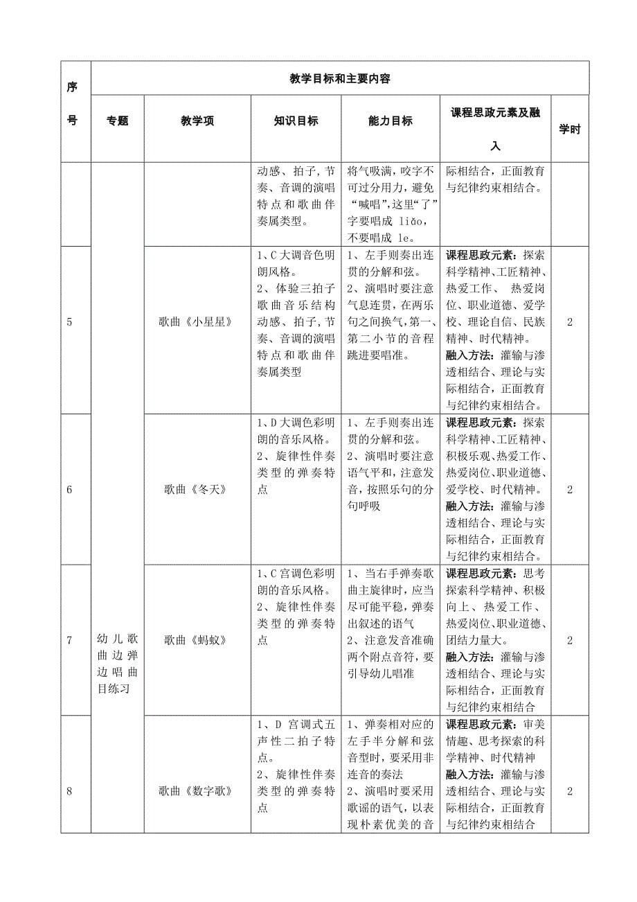 《儿歌边弹边唱》大纲_第5页