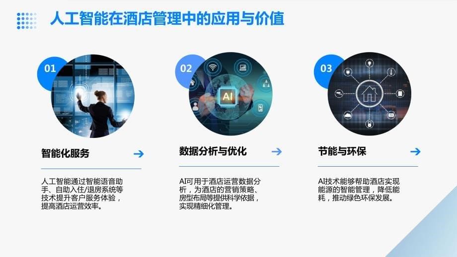 人工智能驱动的智能酒店与客房管理投资计划书_第5页