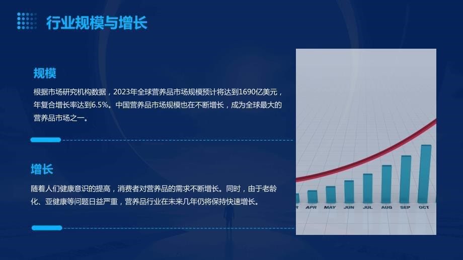 2023年营养品行业经营分析报告_第5页