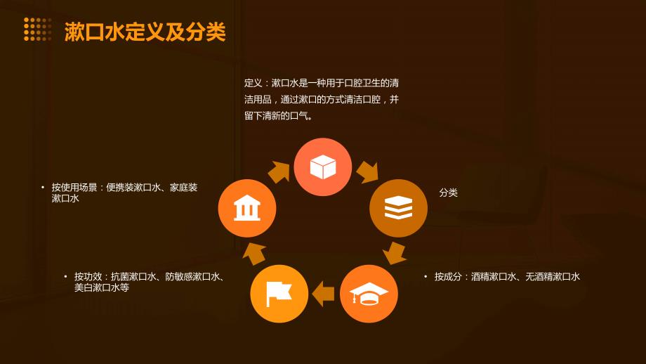 2023年漱口水行业经营分析报告_第4页