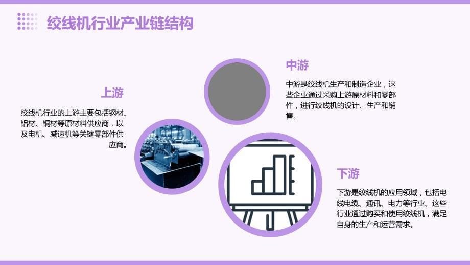 2023年绞线机行业经营分析报告_第5页