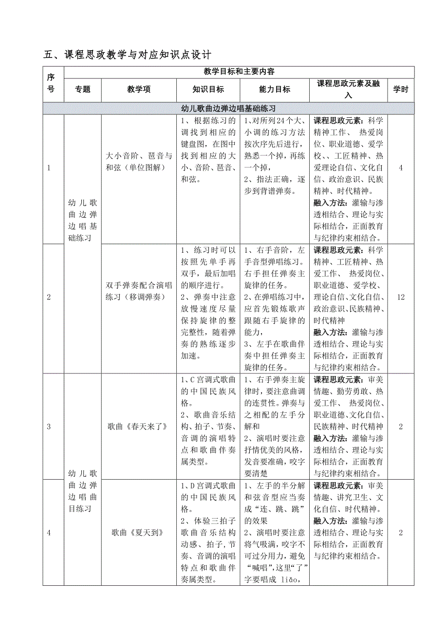 《幼儿歌曲边弹边唱》教学大纲（简版)_第4页