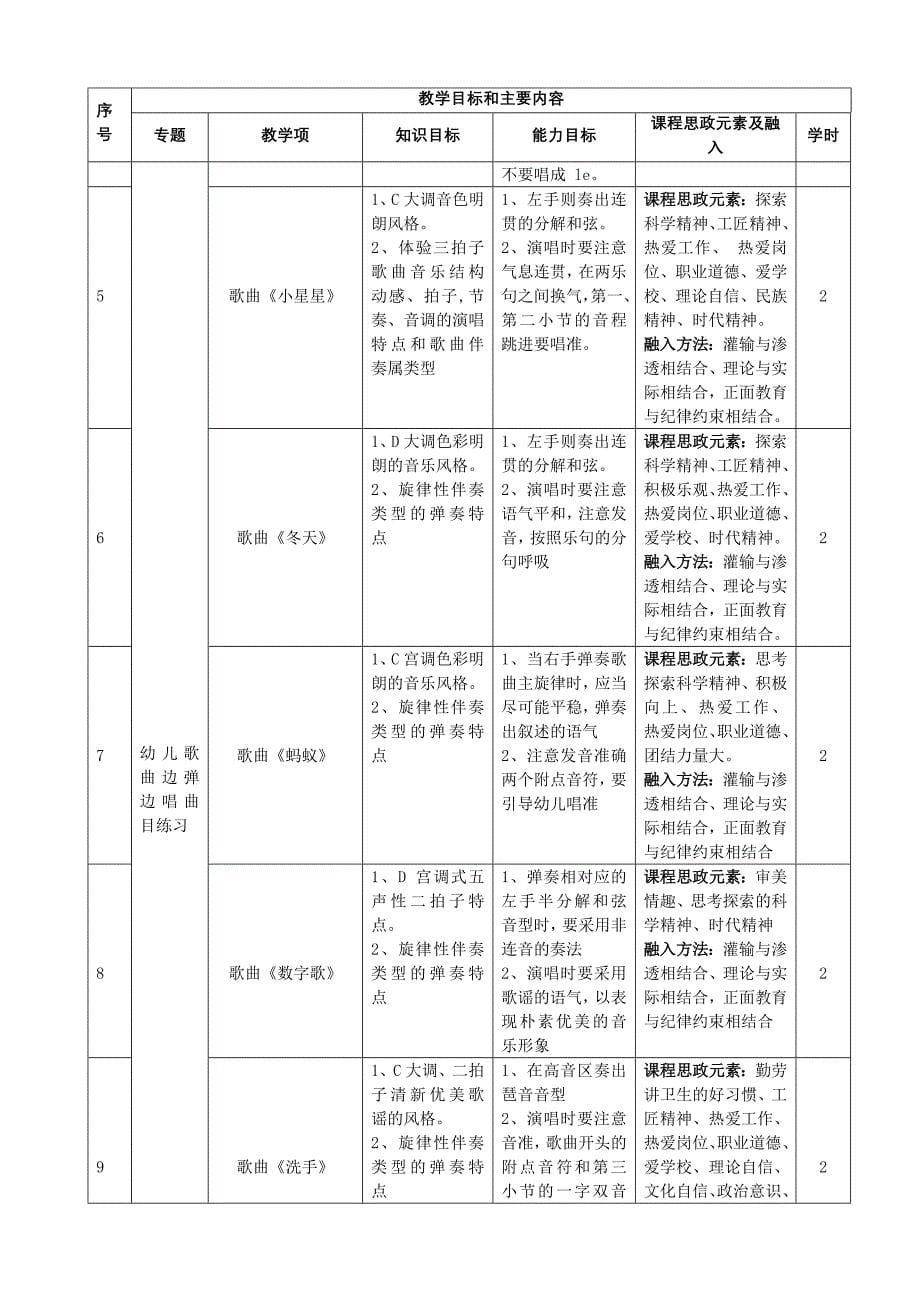 《幼儿歌曲边弹边唱》教学大纲（简版)_第5页