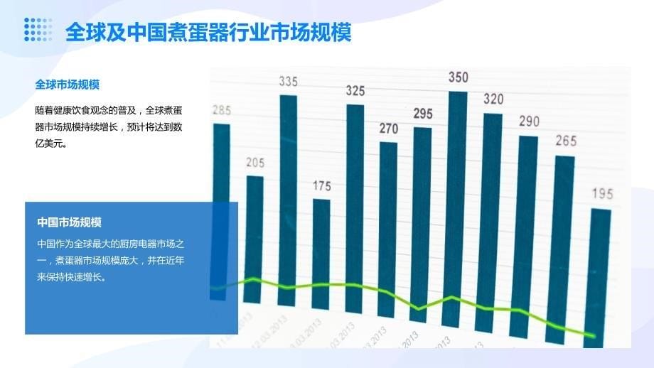 2023年煮蛋器行业经营分析报告_第5页