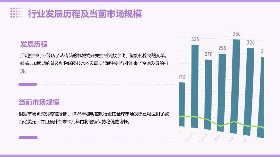 2023年照明控制行业经营分析报告_第5页