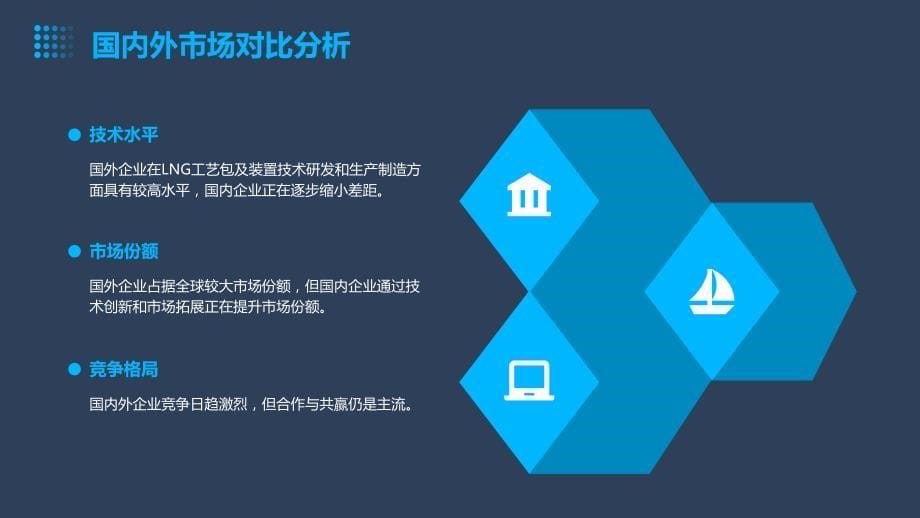 2024年LNG工艺包及装置行业商业发展计划书_第5页