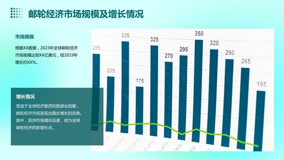 2023年邮轮经济行业经营分析报告_第5页