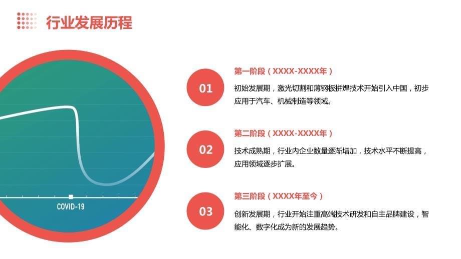 2023年激光切割和薄钢板拼焊成套设备行业经营分析报告_第5页