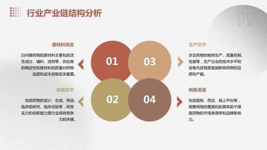 2023年白内障药物行业经营分析报告_第5页