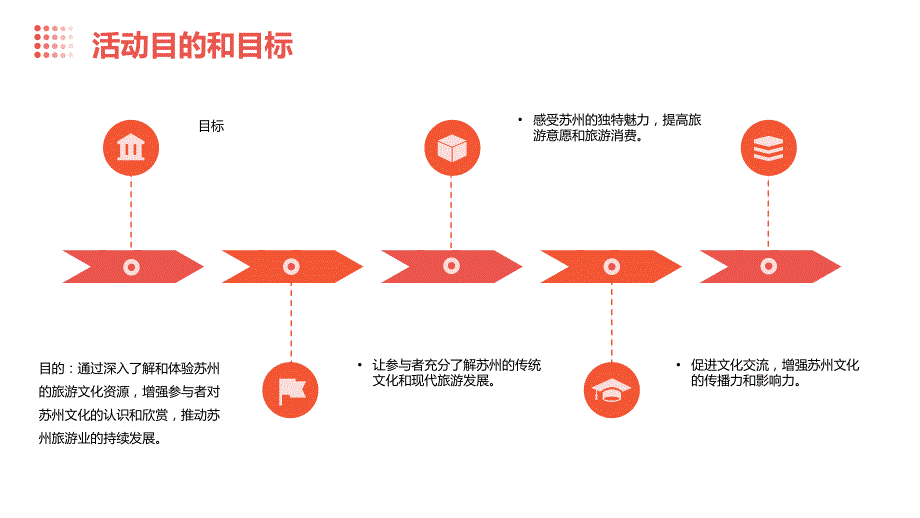 苏州旅游文化考察活动实施方案书_第4页