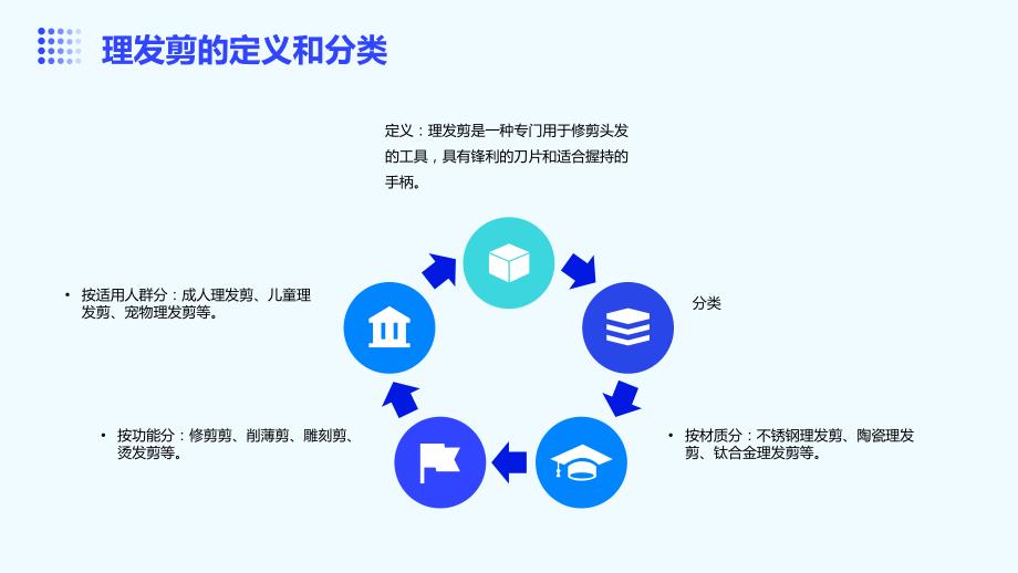 2023年理发剪行业经营分析报告_第4页