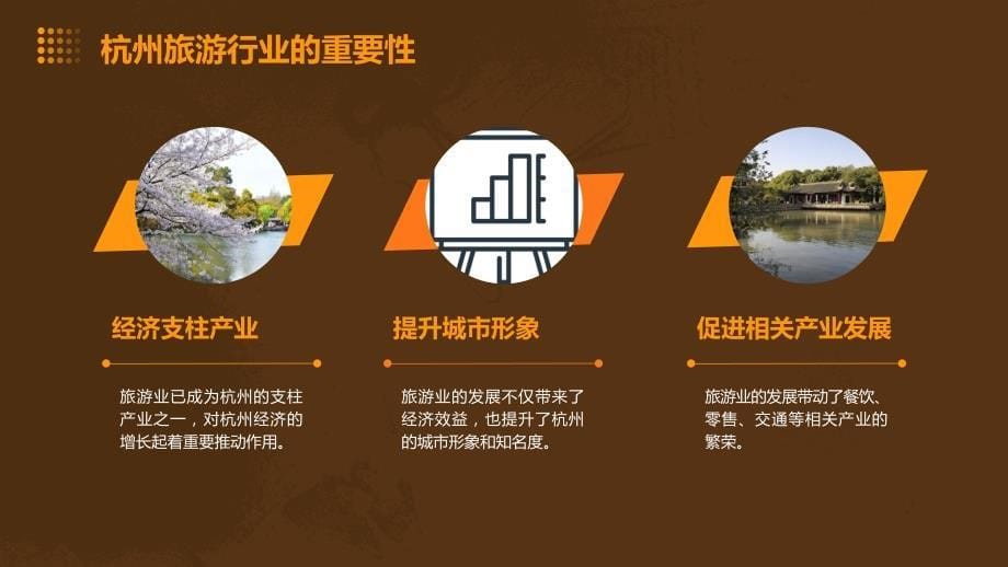 杭州旅游行业趋势分析与预测报告_第5页