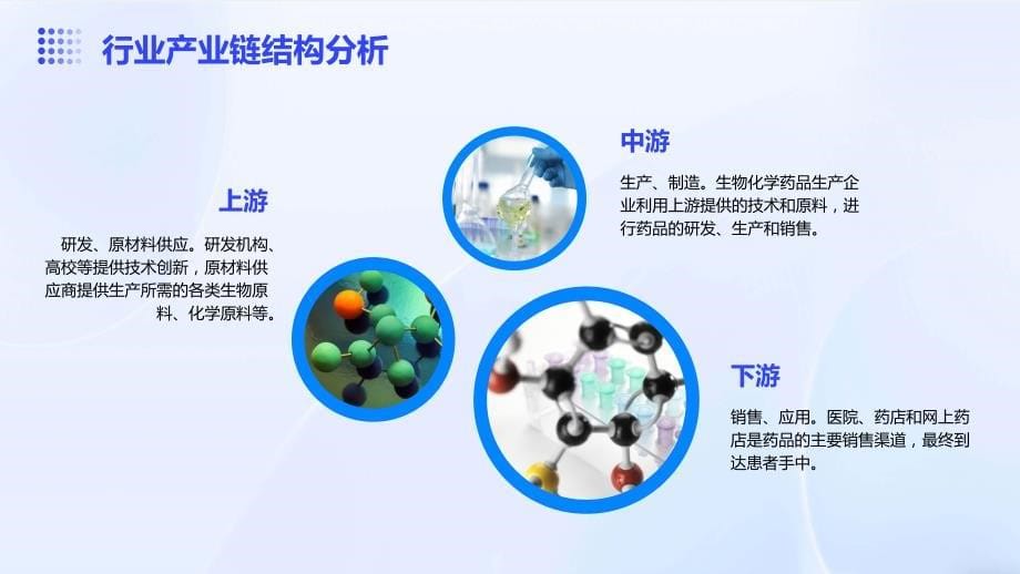 2023年生物化学药品行业经营分析报告_第5页