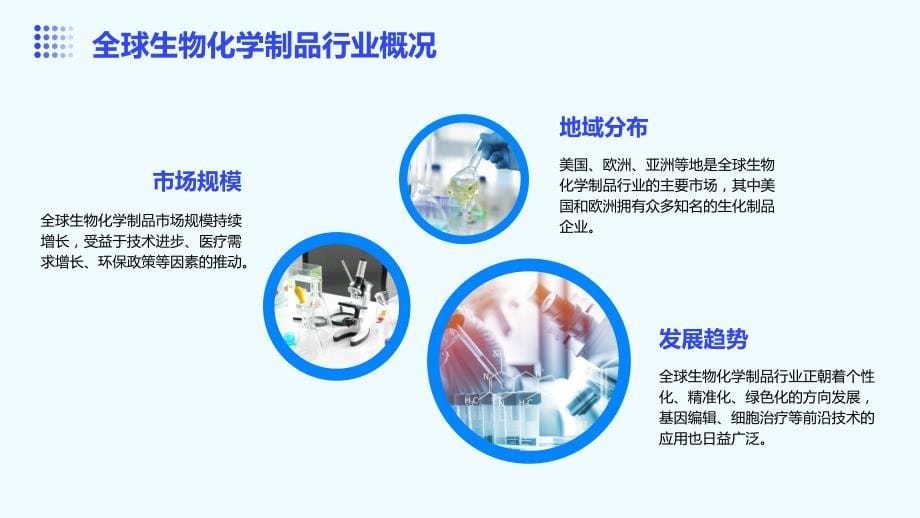 2023年生物化学制品行业经营分析报告_第5页