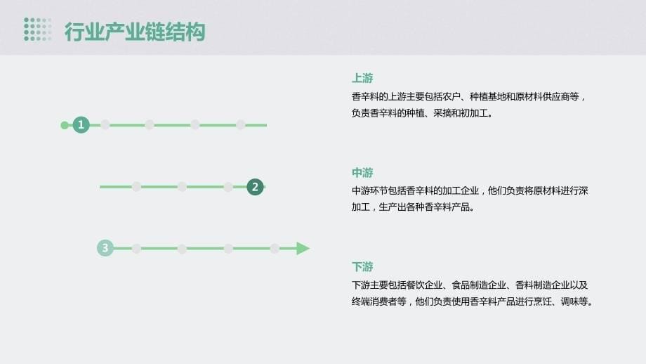 2023年香辛料行业经营分析报告_第5页