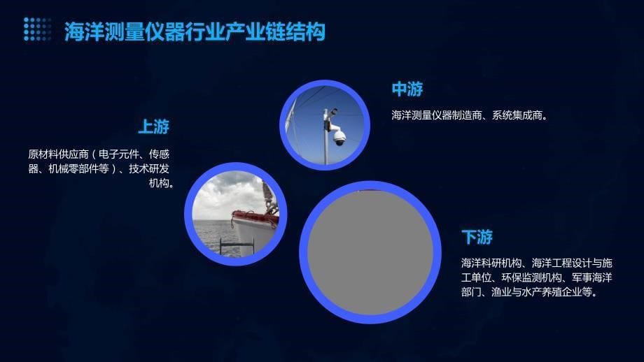 2023年海洋测量仪器行业经营分析报告_第5页