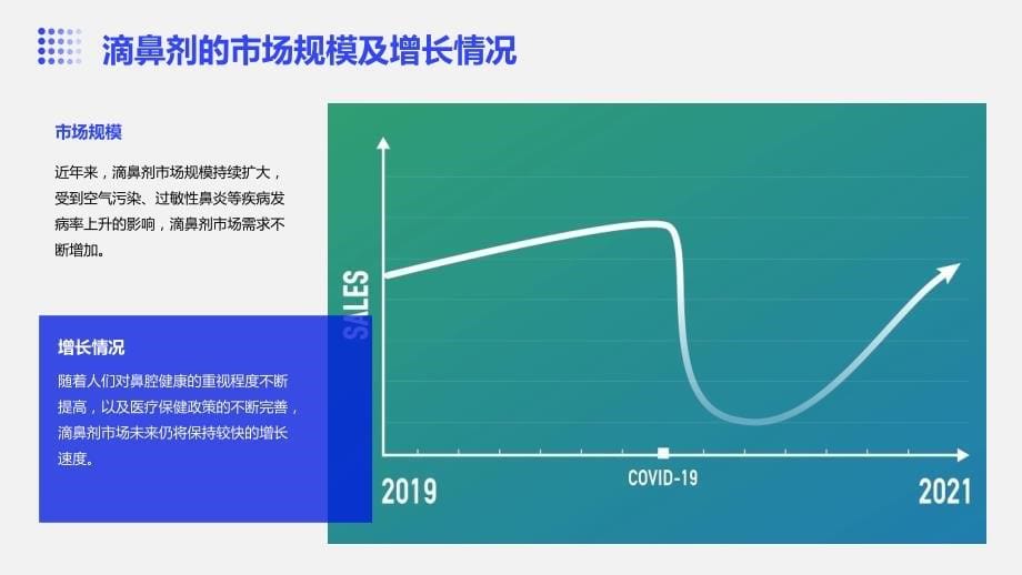 2023年滴鼻剂行业经营分析报告_第5页