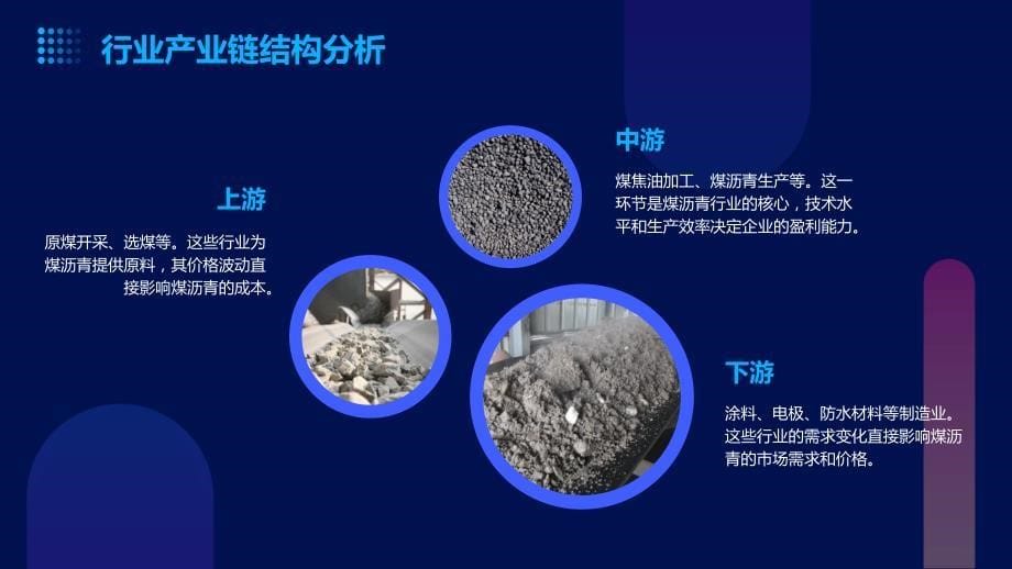 2023年煤沥青行业经营分析报告_第5页