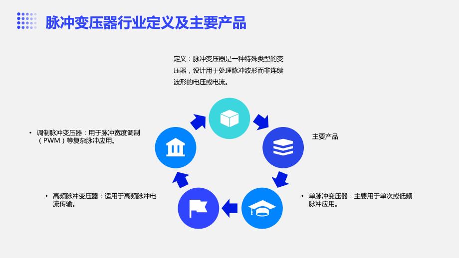 2023年脉冲变压器行业经营分析报告_第4页