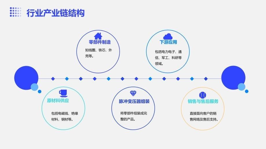 2023年脉冲变压器行业经营分析报告_第5页