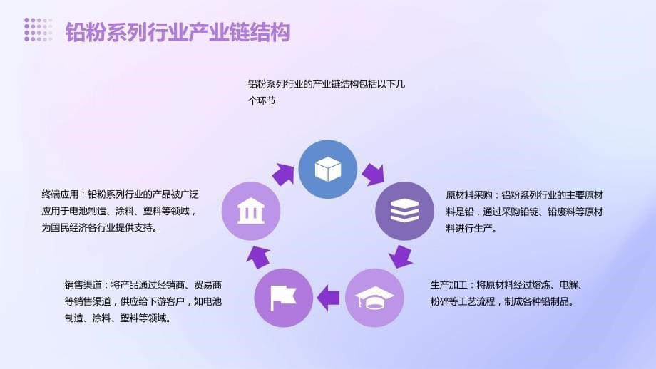 2023年铅粉系列行业经营分析报告_第5页