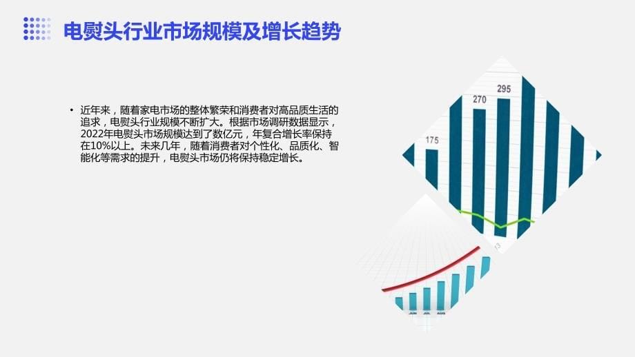 2023年电熨头行业经营分析报告_第5页