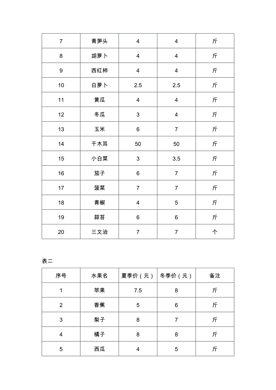 “三包”蔬菜及水果、营养品购销合同_第2页