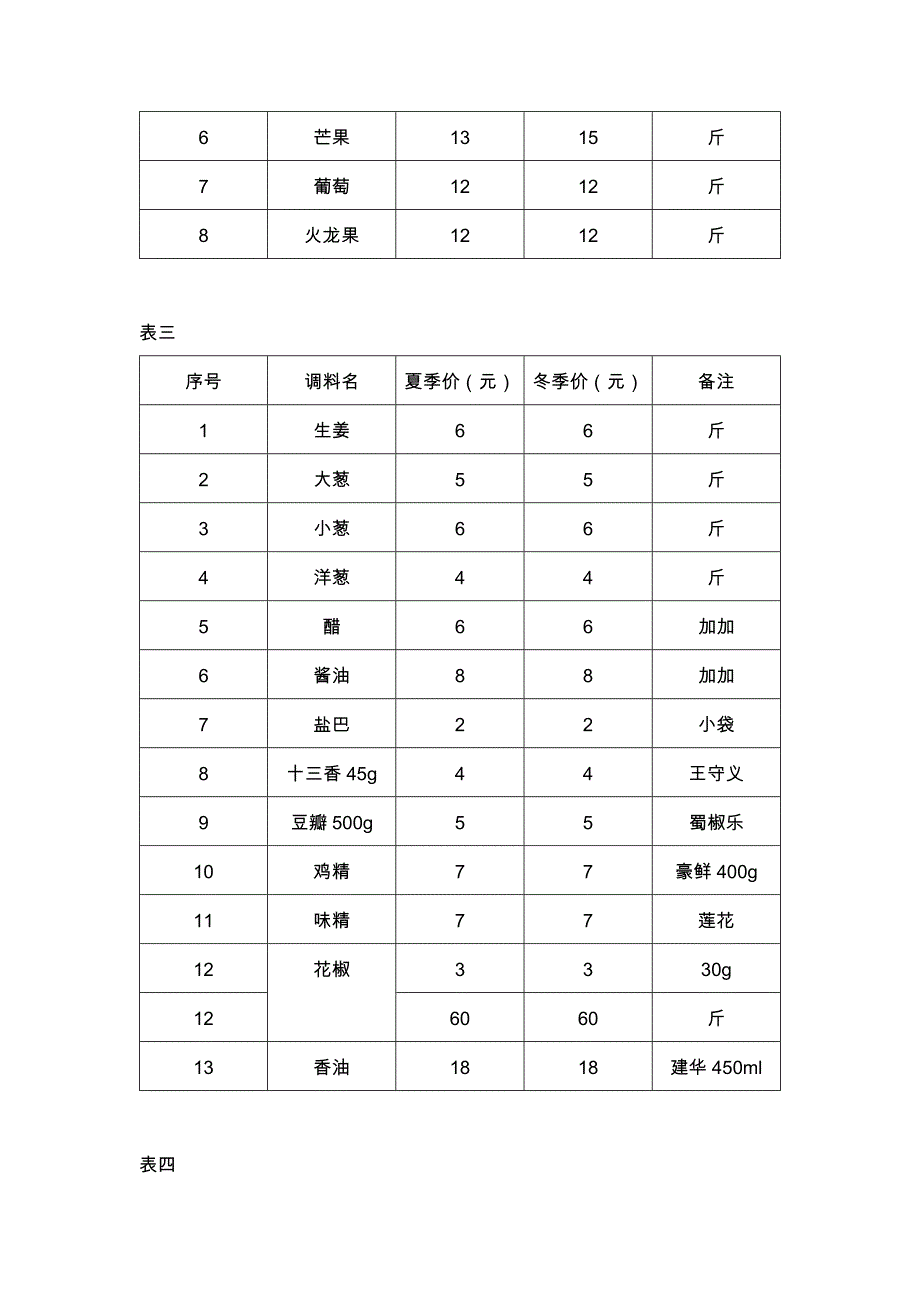 “三包”蔬菜及水果、营养品购销合同_第3页