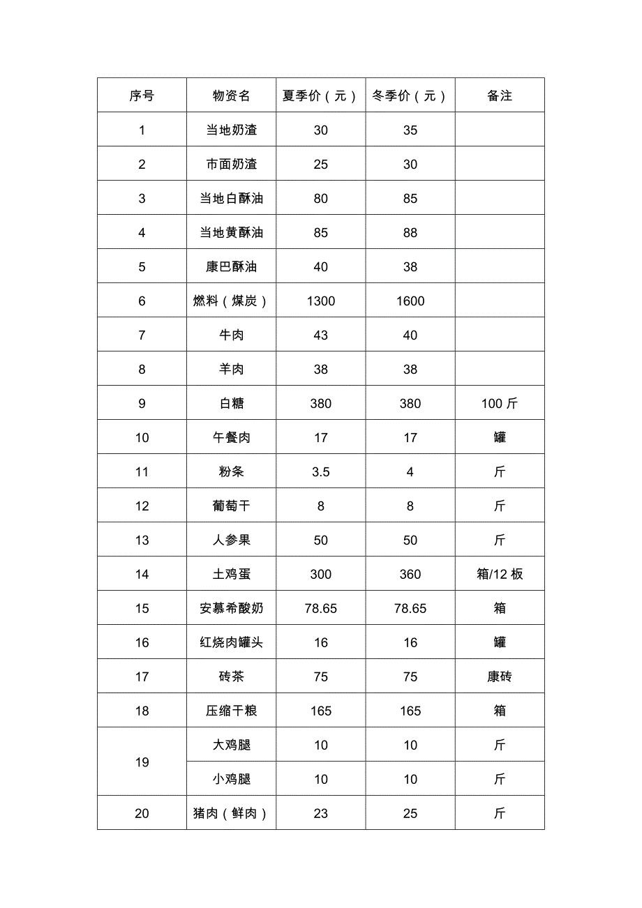 “三包”蔬菜及水果、营养品购销合同_第4页