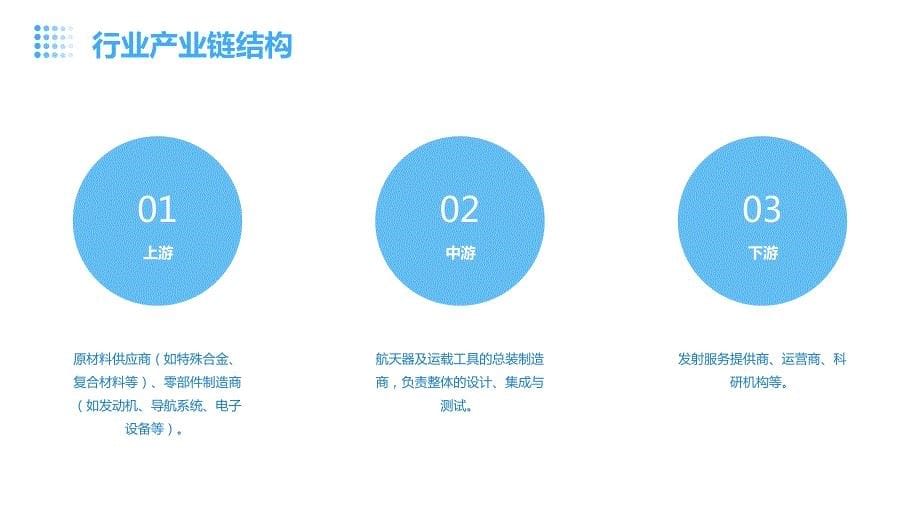 2023年航天器及其运载工具、零件行业经营分析报告_第5页