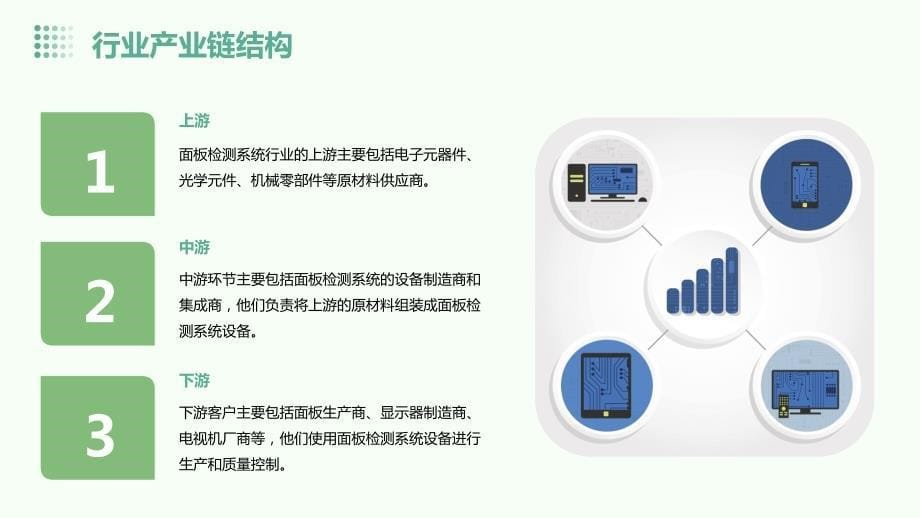 2023年面板检测系统行业经营分析报告_第5页