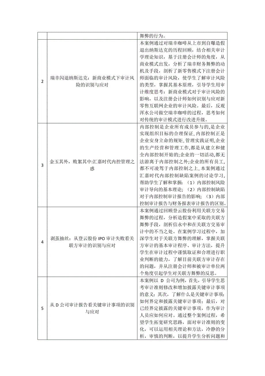 《审计学原理》结课考核实施方案_第2页