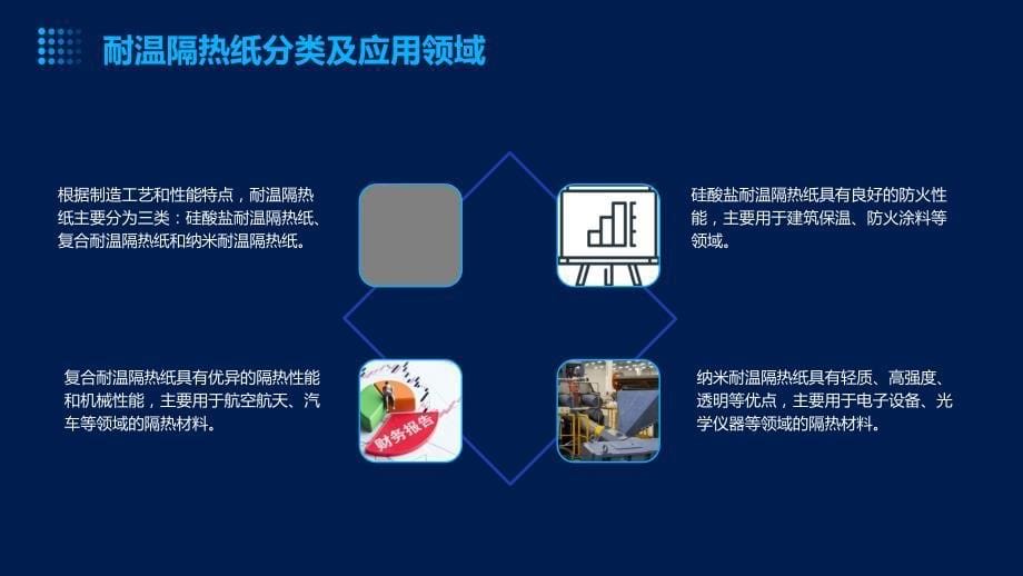 2023年耐温隔热纸行业经营分析报告_第5页