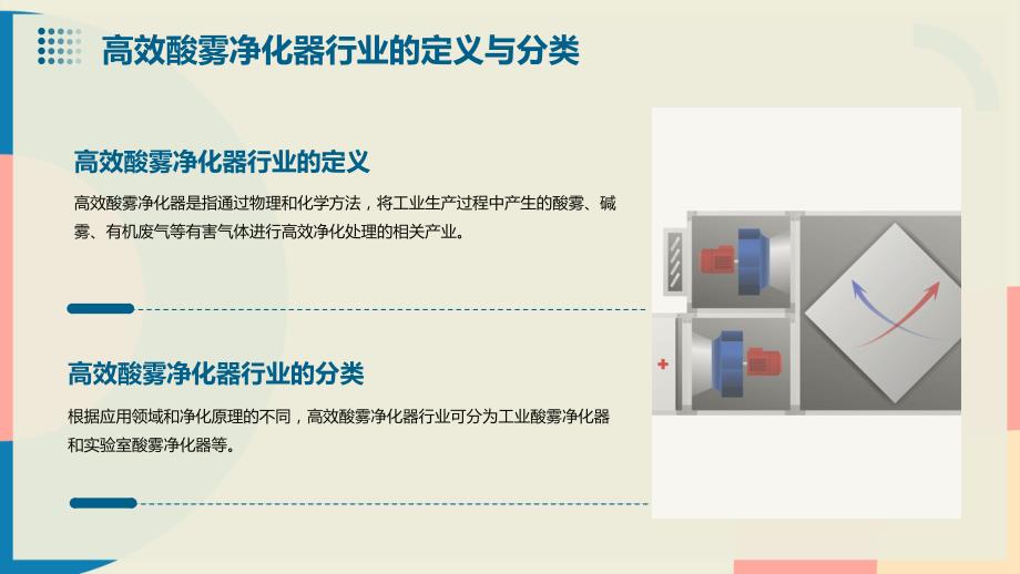 2023年高效酸雾净化器行业经营分析报告_第4页