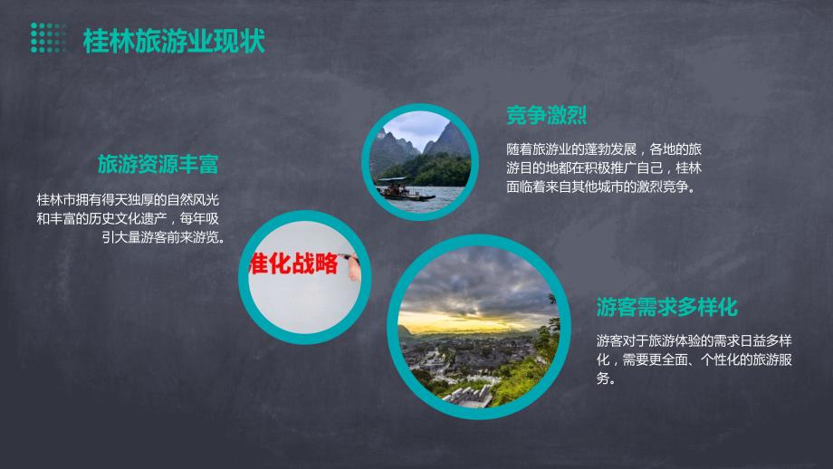 桂林旅游数字化营销平台建设策划书_第4页