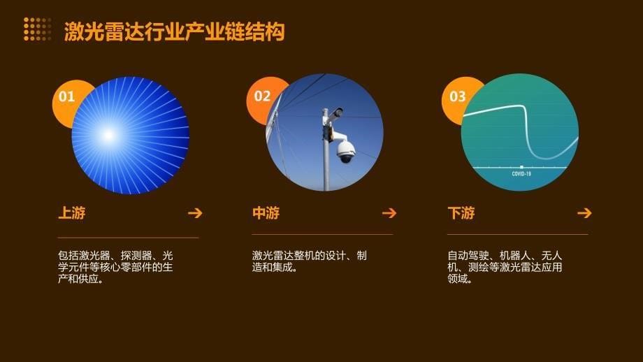 2023年激光雷达行业经营分析报告_第5页